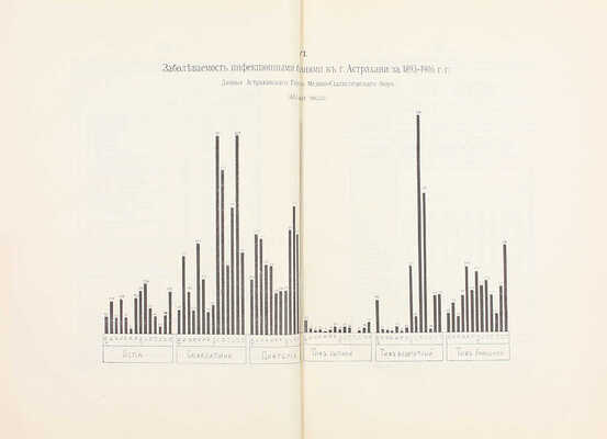 Хлопин Г.В. Материалы по оздоровлению России. Санитарное описание г.г. Астрахани, Самары, Саратова и Царицына с указанием мер, необходимых для их оздоровления. СПб.: Тип. Мин-ва внутренних дел, 1911.